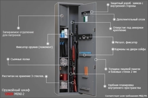 Шкаф Onix MINI-2Ms